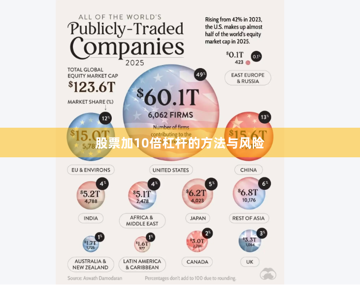 股票加10倍杠杆的方法与风险