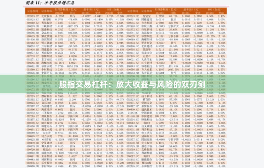 股指交易杠杆：放大收益与风险的双刃剑