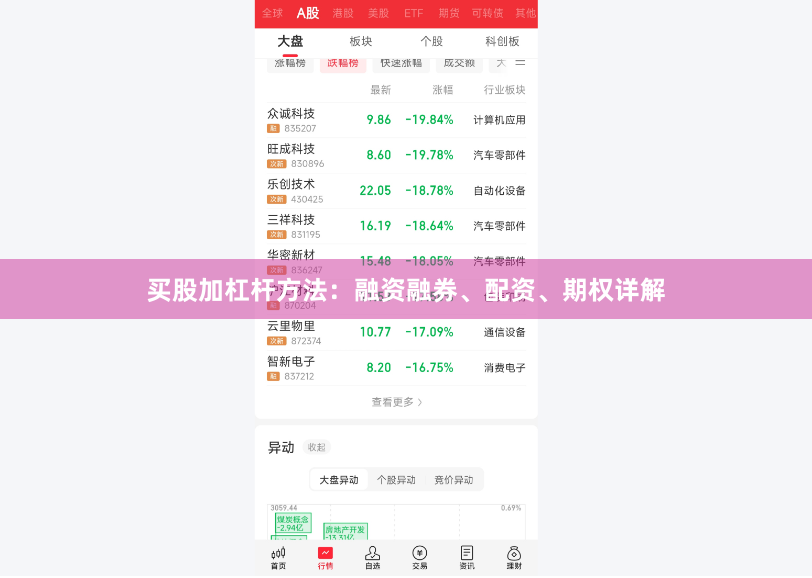 买股加杠杆方法：融资融券、配资、期权详解