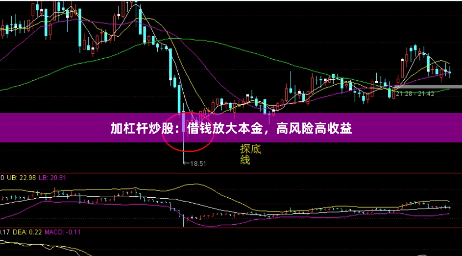 加杠杆炒股：借钱放大本金，高风险高收益