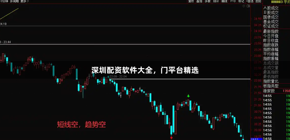 深圳配资软件大全，门平台精选